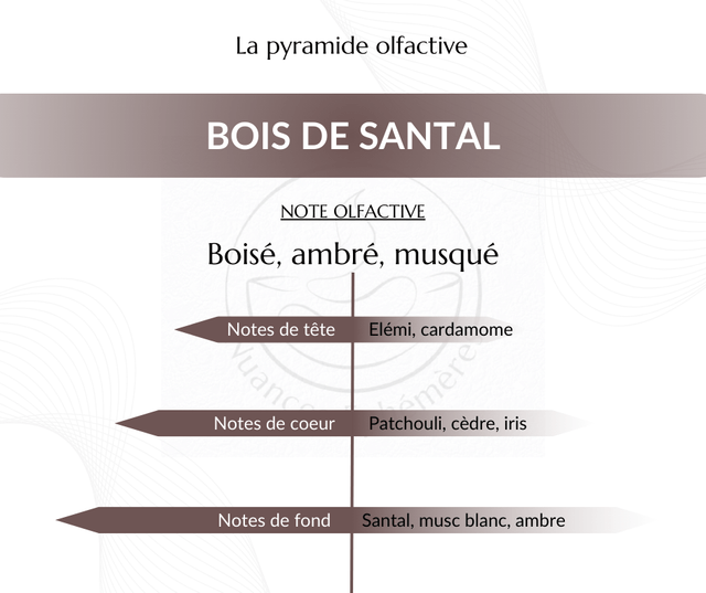 Bois de Santal - Fondant parfumé