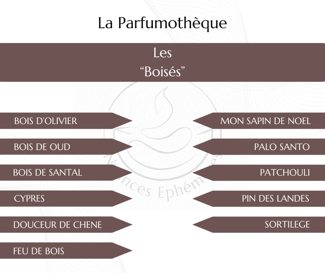 Douceur de Chêne - Fondant parfumé
