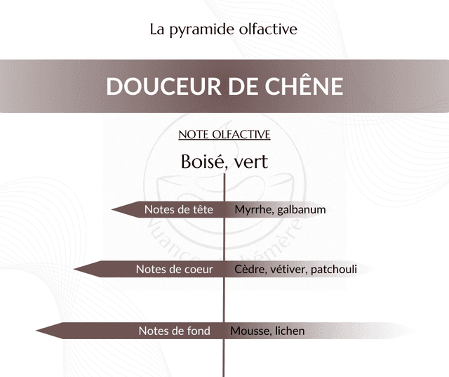 Douceur de Chêne - Fondant parfumé